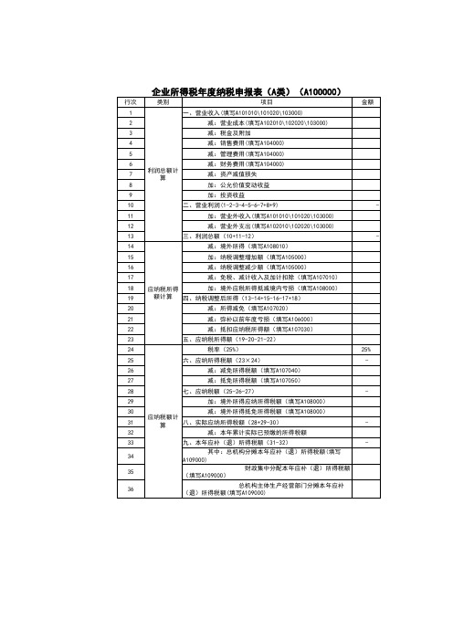 企业所得税年度纳税申报表主表