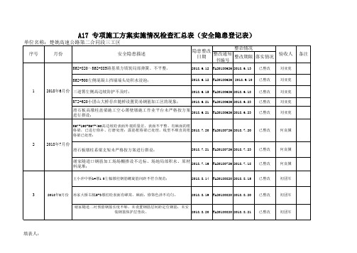 2018年专项施工方案实施情况检查汇总表 - 副本