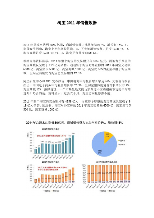 淘宝2011年销售数据