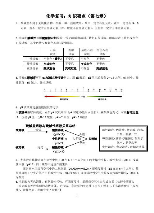 沪教版化学第7章常见的酸碱盐知识要点(2015)