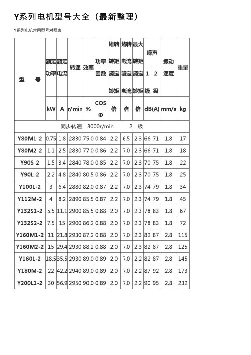 Y系列电机型号大全（最新整理）