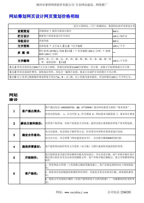 网站建设价格明细表