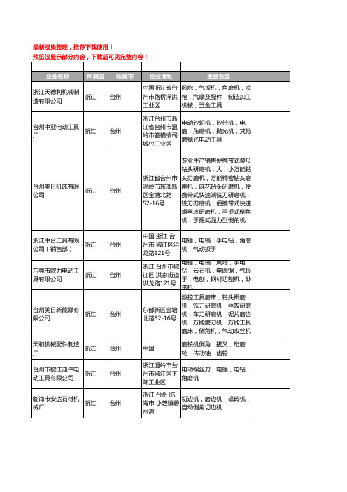 新版浙江省台州角磨机工商企业公司商家名录名单联系方式大全27家