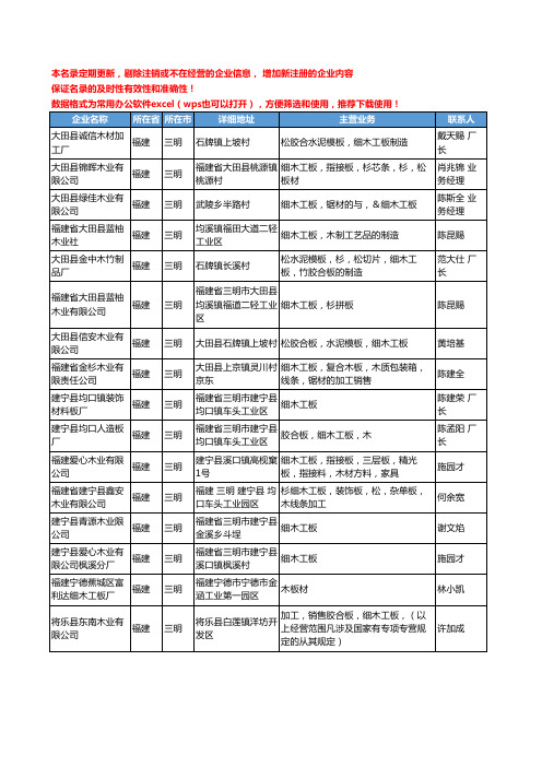 2020新版福建省三明细木工板工商企业公司名录名单黄页大全132家