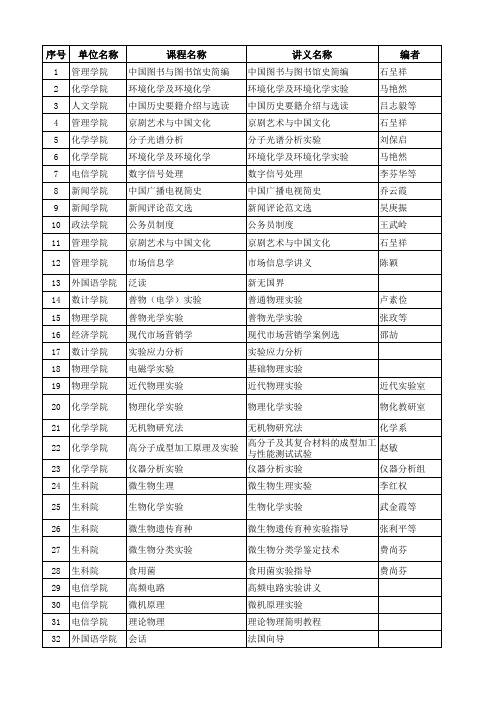 河北大学2004以后出版的自编教材汇总情况