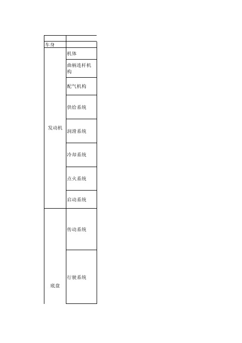 汽车的构成及各部分功能作用