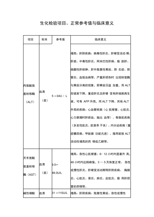 生化检验项目、正常参考值与临床意义