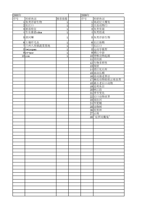 【国家自然科学基金】_鱼目_基金支持热词逐年推荐_【万方软件创新助手】_20140731