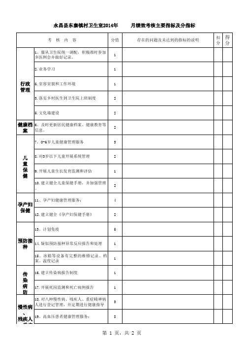 东寨镇村级绩效考核指标及分指表2013(2)
