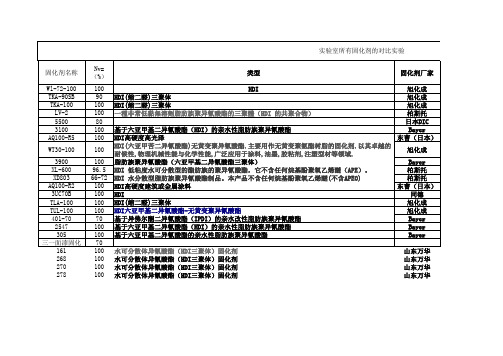 不同固化剂性能数据