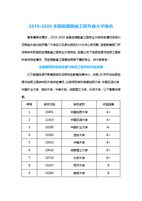 2019-2020全国资源勘查工程专业大学排名