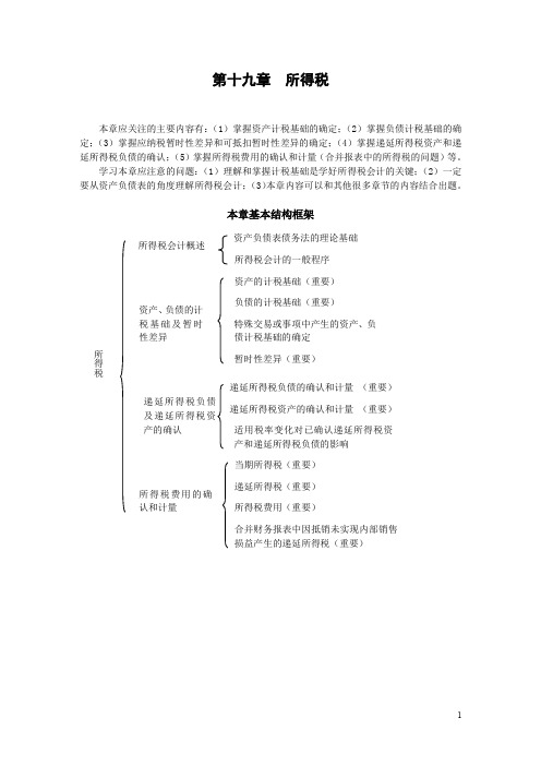 中级财务会计 课件 会计学12 所得税