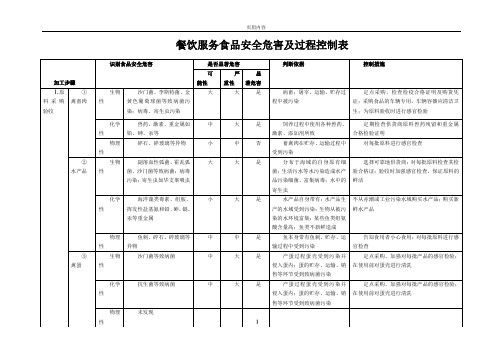 餐饮服务食品安全危害及过程控制表
