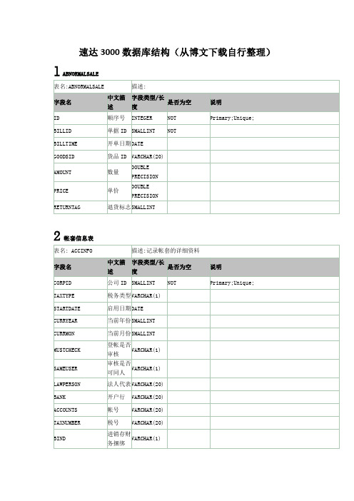 速达3000数据库结构