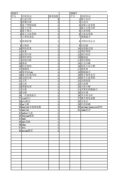 【计算机应用与软件】_小波分解_期刊发文热词逐年推荐_20140723