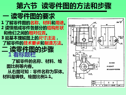 识读装配图1
