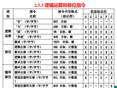 2.5.3 逻辑运算和移位指令