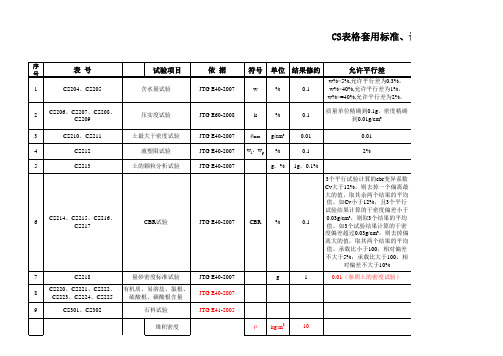 CS表格套用标准及相关事项
