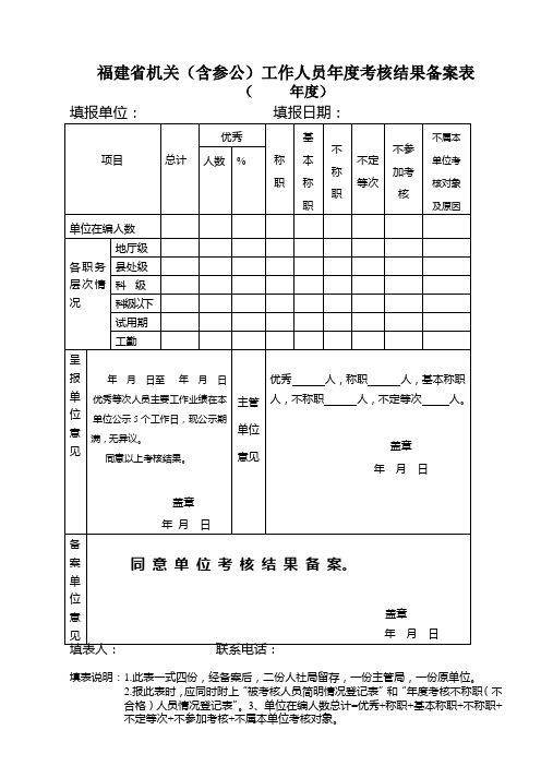 福建省机关(含参公)工作人员年度考核结果备案表