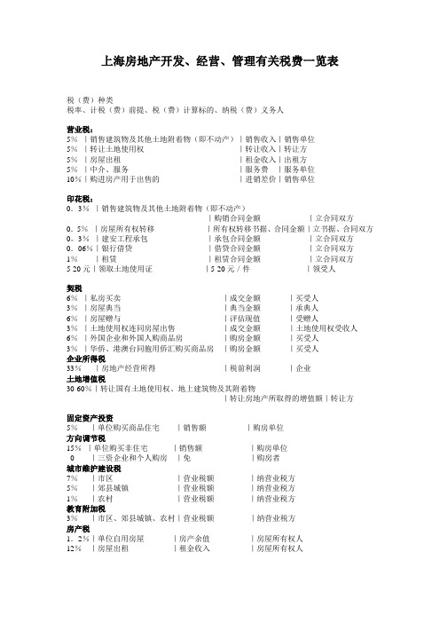 上海房地产开发、经营、管理有关税费一览表