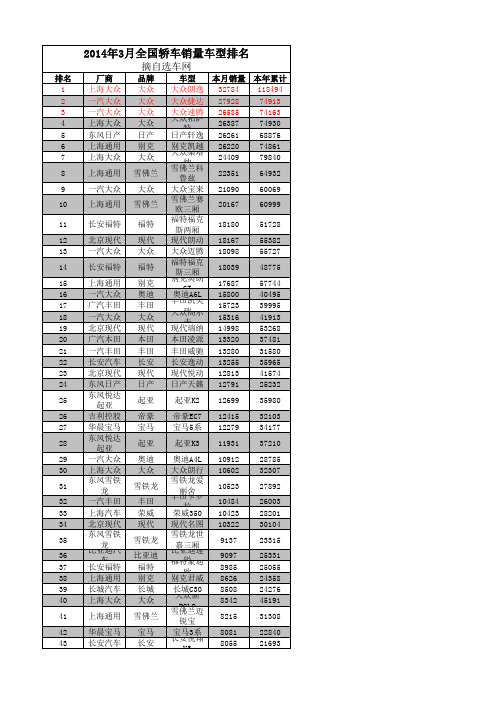 2014年3月汽车销量排行榜