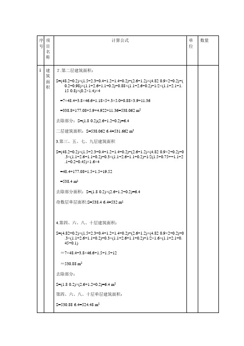 表格模板-5工程量计算表2 精品