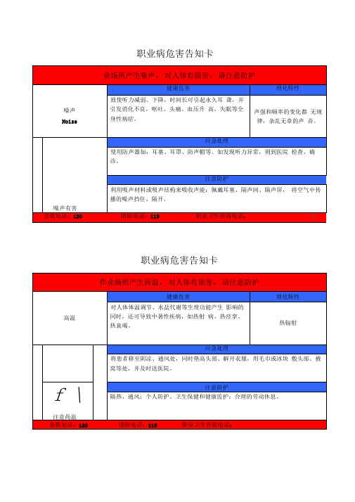 职业危害告知牌(全套)