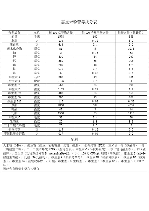 嘉宝米粉营养成分表