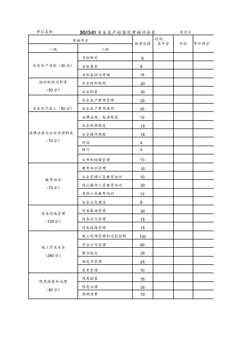 安全生产标准化考核评分表模板