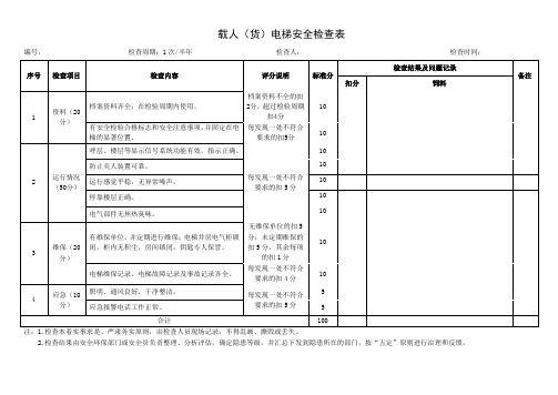 电梯安全检查表