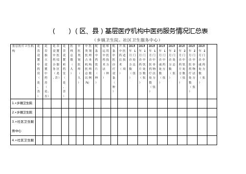基层医疗机构中医药服务情况汇总表