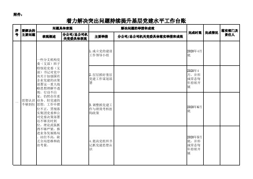 着力解决突出问题持续提升基层党建水平工作台账