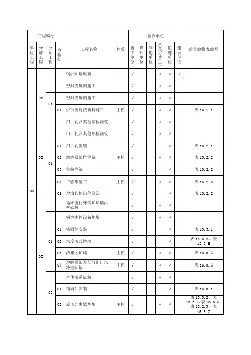 DLT5210.2-2018划分表(锅炉炉墙砌筑08)