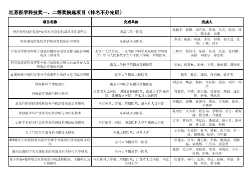 江苏医学科技奖一、二等奖候选项目(排名不分先后)