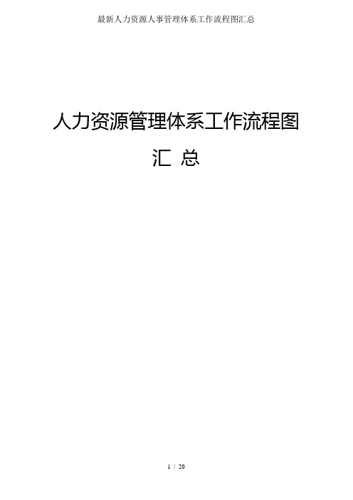 人力资源人事管理体系工作流程图汇总