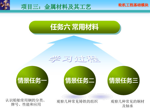 任务六常用材料(情景二).