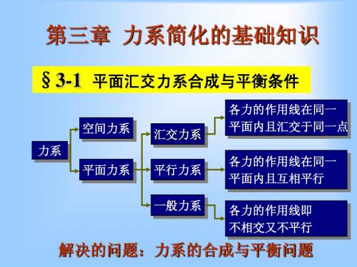 第三章  静力学力系简化的基本知识