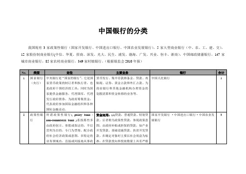 中国银行的分类-含定义、业务类型及银行名称