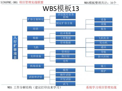 PM WBS项目模板大全