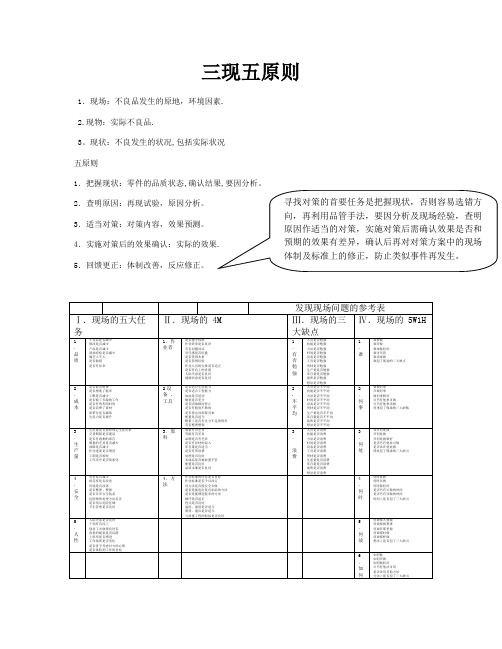 5WHY解决问题的三现五原则