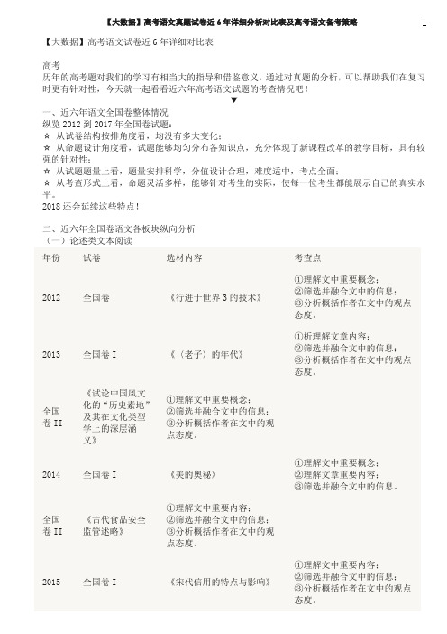 【大数据】高考语文真题试卷近6年详细分析对比表及高考语文备考策略