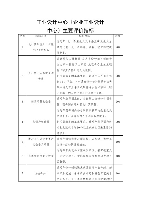 工业设计中心(企业工业设计中心)主要评价指标