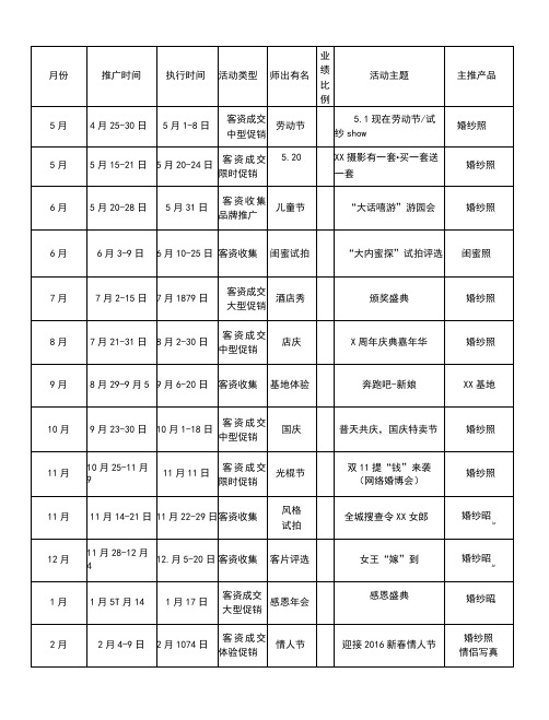 2015年度互动营销时间轴-精品