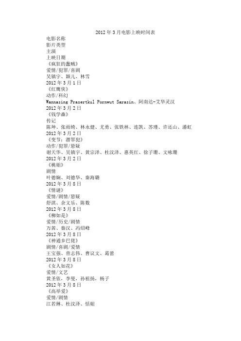 2012年3月电影上映时间表