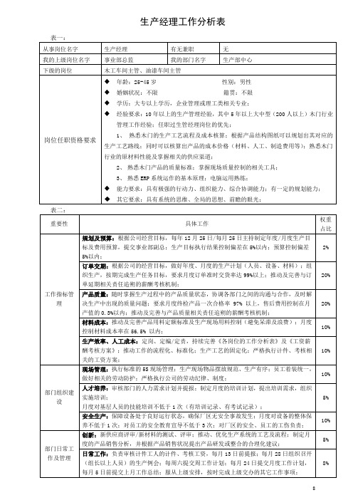 生产厂长-岗位工作分析表