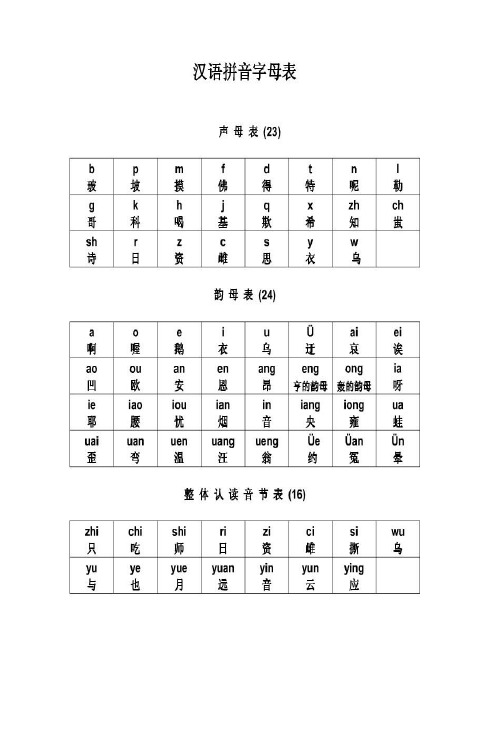 汉语拼音字母表及读法(图)要点