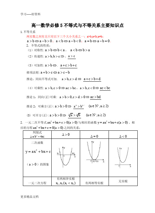 高二数学必修5不等式与不等关系主要知识点汇编