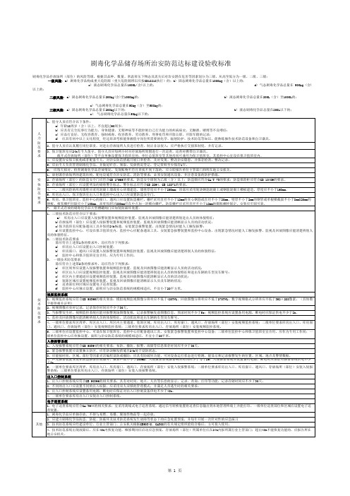 剧毒化学品储存场所治安防范达标建设验收标准