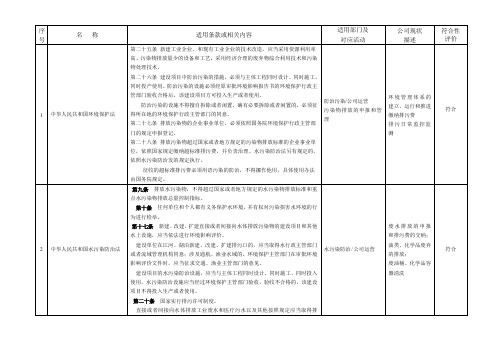 环境法律法规合规性评价表