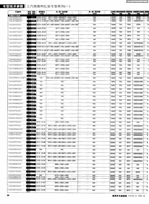 上汽依维柯红岩车型系列(一)